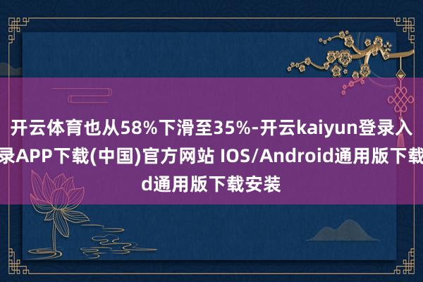开云体育也从58%下滑至35%-开云kaiyun登录入口登录APP下载(中国)官方网站 IOS/Android通用版下载安装